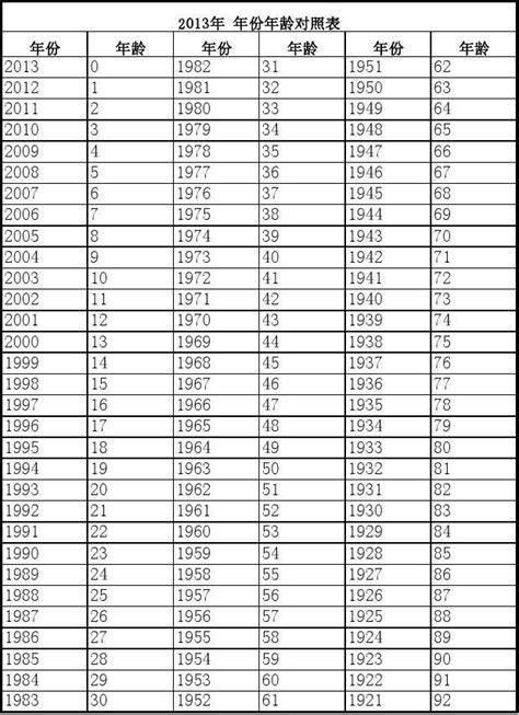 89年出生|1989年出生人年龄对照表